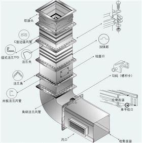 洁净室风管及部件如何安装