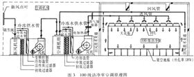 洁净厂房净化系统