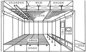 洁净室建设示意图