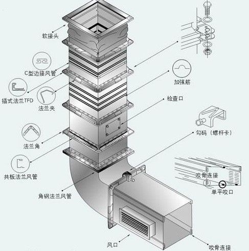 洁净室风管及部件如何安装