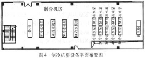 电子厂房制冷机房