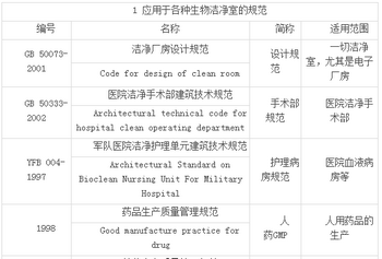 各种生物洁净室的规范以及参数要求