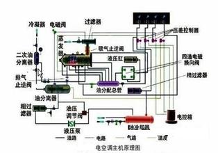 洁净室空气处理净化过程